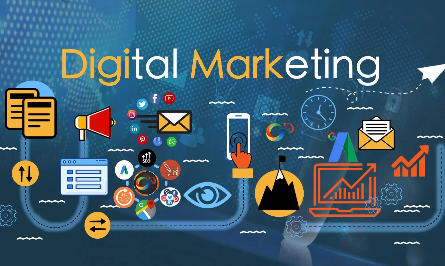 Digital Marketing in 2026 The Complete Guide to Growing Your Brand Online