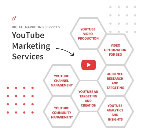 YouTube Marketing Services in Hyderabad